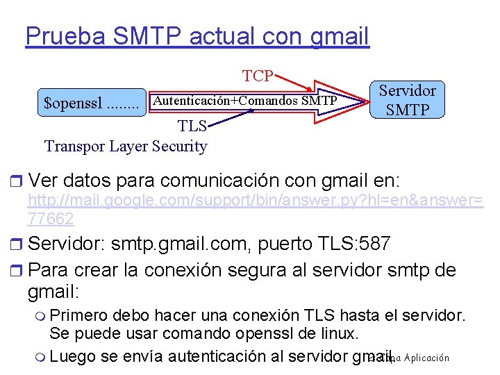 Prueba SMTP actual con gmail TCP $openssl. . . . Autenticación+Comandos SMTP TLS Transpor