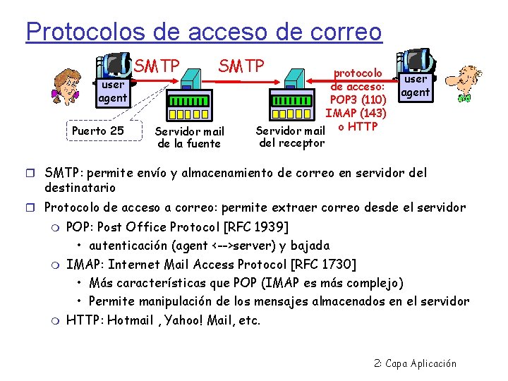 Protocolos de acceso de correo user agent Puerto 25 SMTP Servidor mail de la