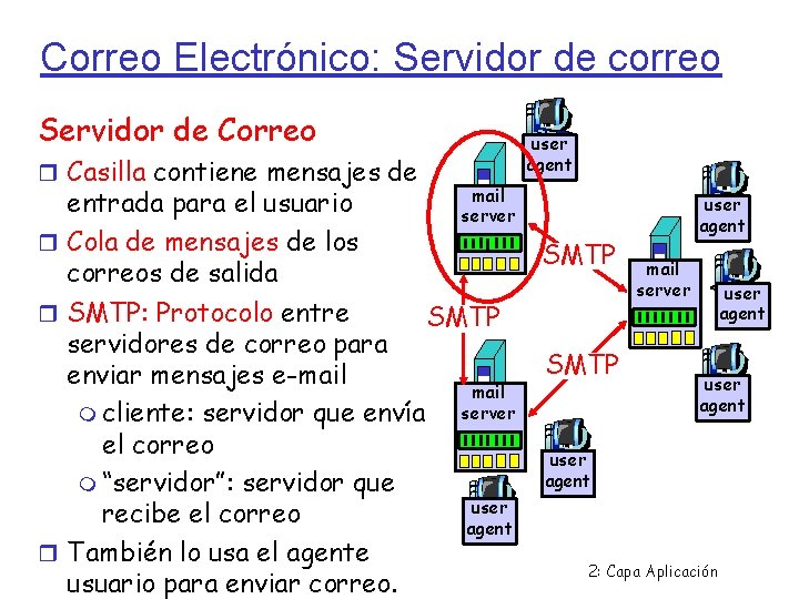 Correo Electrónico: Servidor de correo Servidor de Correo Casilla contiene mensajes de user agent