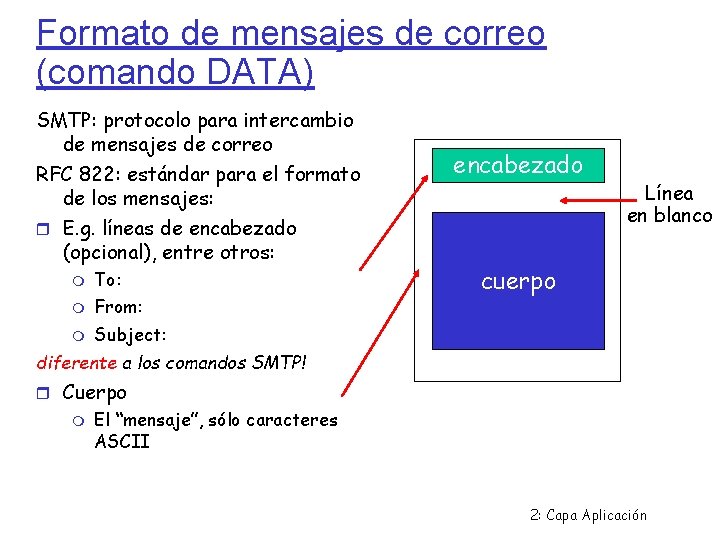 Formato de mensajes de correo (comando DATA) SMTP: protocolo para intercambio de mensajes de