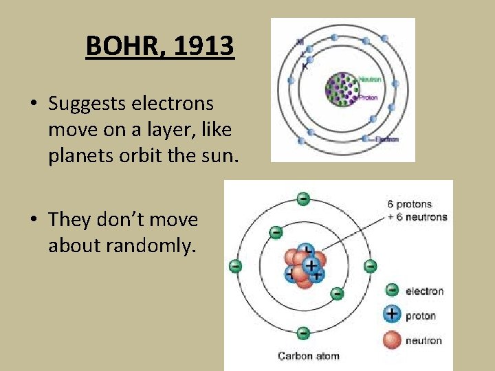 BOHR, 1913 • Suggests electrons move on a layer, like planets orbit the sun.