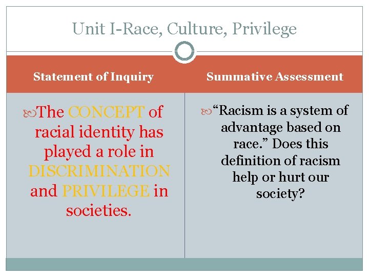 Unit I-Race, Culture, Privilege Statement of Inquiry Summative Assessment The CONCEPT of “Racism is