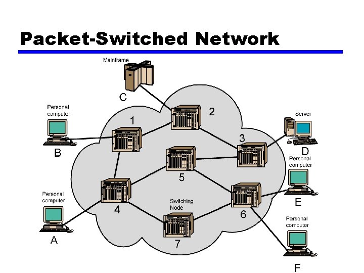 Packet-Switched Network 