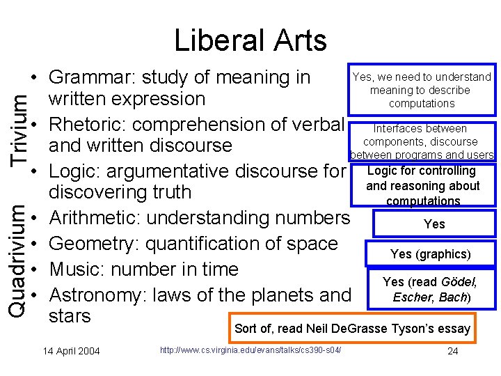 Liberal Arts Quadrivium Trivium Yes, we need to understand • Grammar: study of meaning