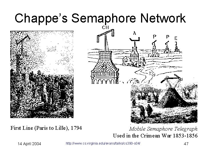 Chappe’s Semaphore Network First Line (Paris to Lille), 1794 14 April 2004 Mobile Semaphore