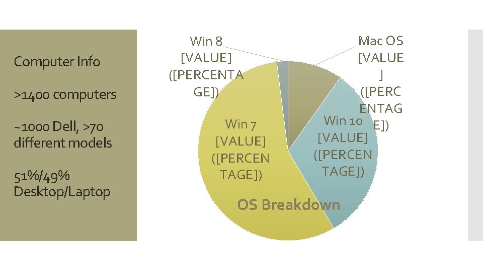 Computer Info >1400 computers ~1000 Dell, >70 different models 51%/49% Desktop/Laptop Win 8 [VALUE]