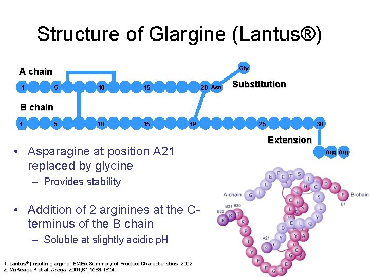 Structure of Glargine (Lantus®) Gly A chain 1 5 10 15 5 10 10