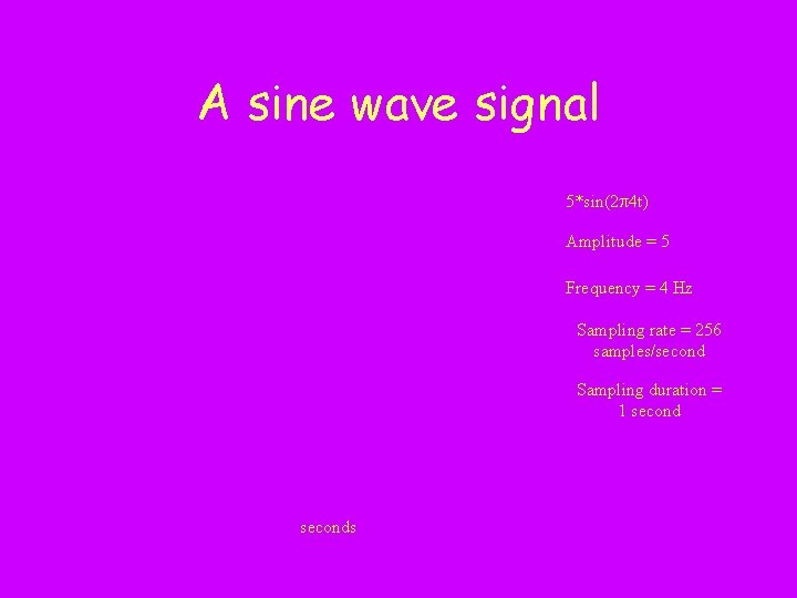 A sine wave signal 5*sin(2 4 t) Amplitude = 5 Frequency = 4 Hz