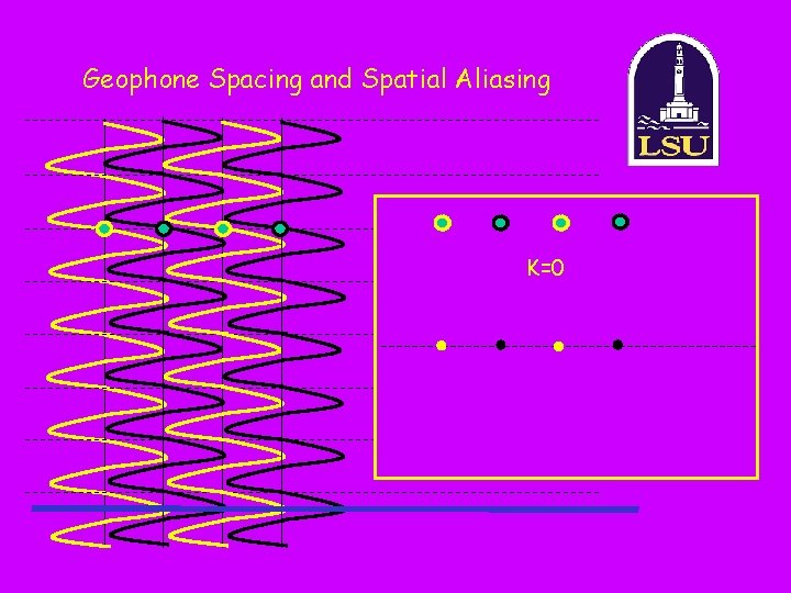 Geophone Spacing and Spatial Aliasing K=0 