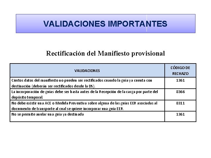 VALIDACIONES IMPORTANTES Rectificación del Manifiesto provisional VALIDACIONES Ciertos datos del manifiesto no pueden ser