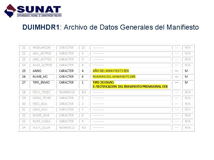 DUIMHDR 1: Archivo de Datos Generales del Manifiesto 