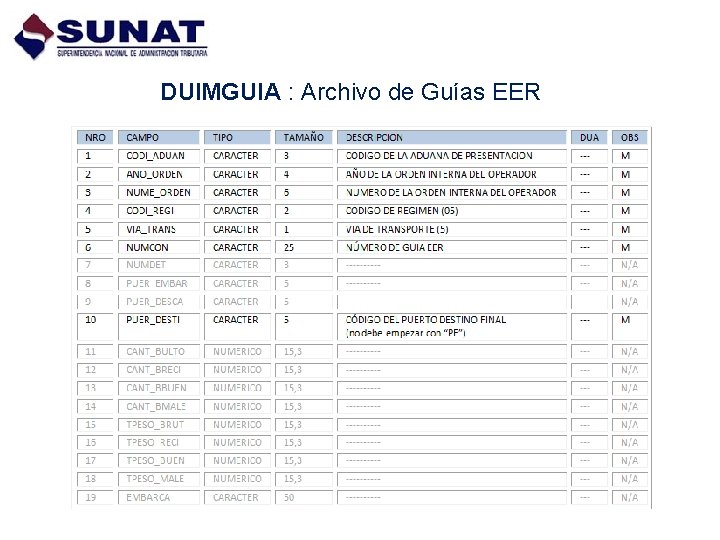 DUIMGUIA : Archivo de Guías EER 