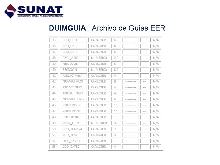 DUIMGUIA : Archivo de Guías EER 