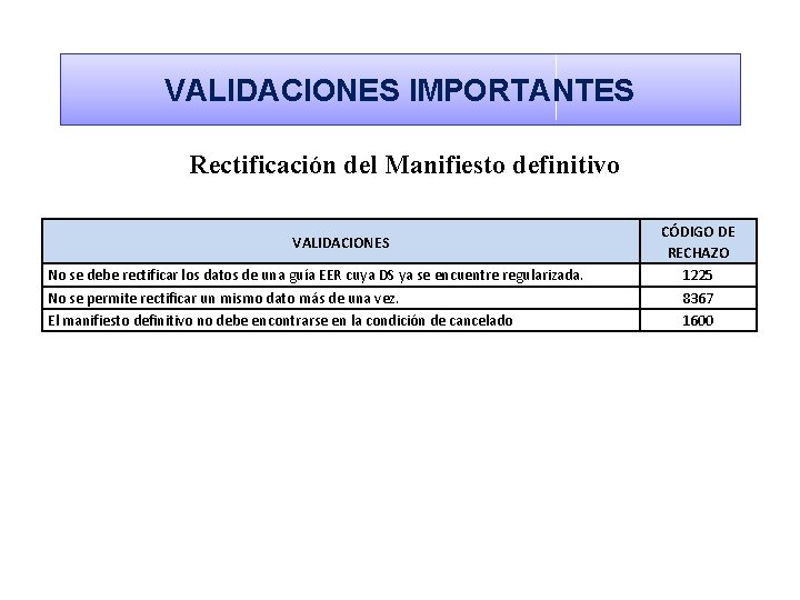 VALIDACIONES IMPORTANTES Rectificación del Manifiesto definitivo VALIDACIONES No se debe rectificar los datos de