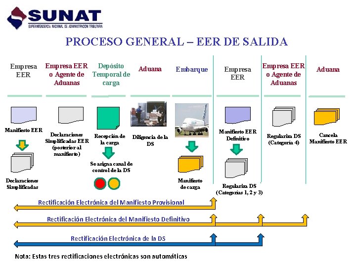 PROCESO GENERAL – EER DE SALIDA Empresa EER Depósito o Agente de Temporal de