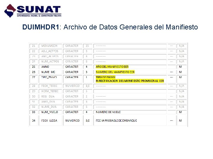 DUIMHDR 1: Archivo de Datos Generales del Manifiesto 