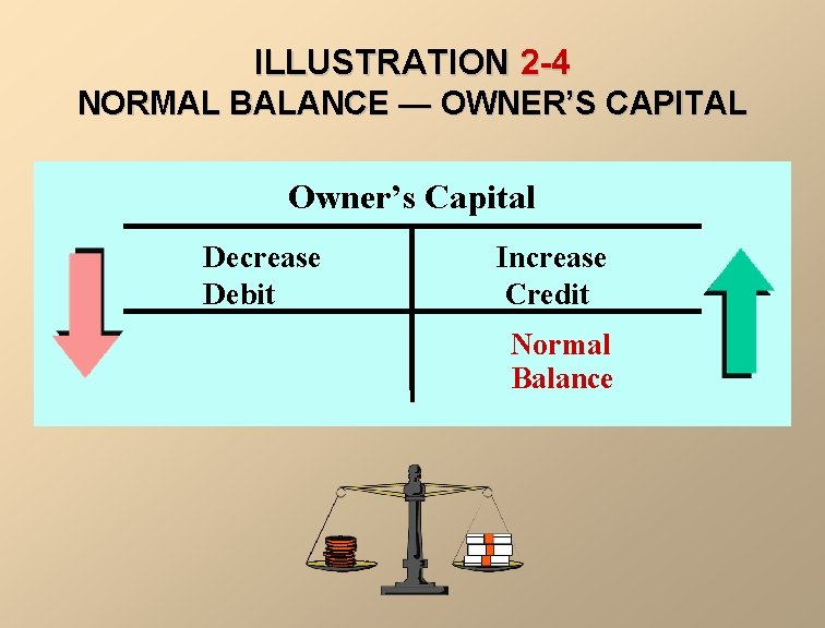 ILLUSTRATION 2 -4 NORMAL BALANCE — OWNER’S CAPITAL Owner’s Capital Decrease Debit Increase Credit