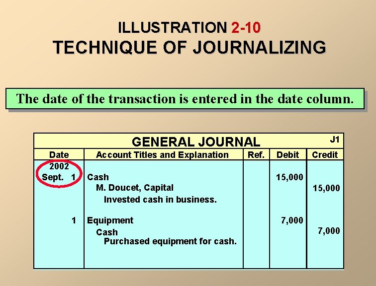 ILLUSTRATION 2 -10 TECHNIQUE OF JOURNALIZING The date of the transaction is entered in