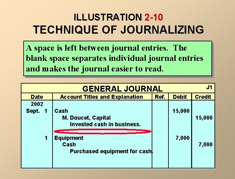 ILLUSTRATION 2 -10 TECHNIQUE OF JOURNALIZING A space is left between journal entries. The