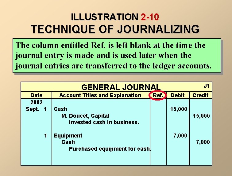 ILLUSTRATION 2 -10 TECHNIQUE OF JOURNALIZING The column entitled Ref. is left blank at