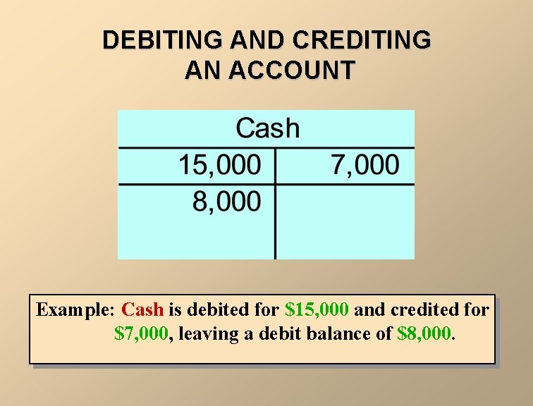 DEBITING AND CREDITING AN ACCOUNT Example: Cash is debited for $15, 000 and credited