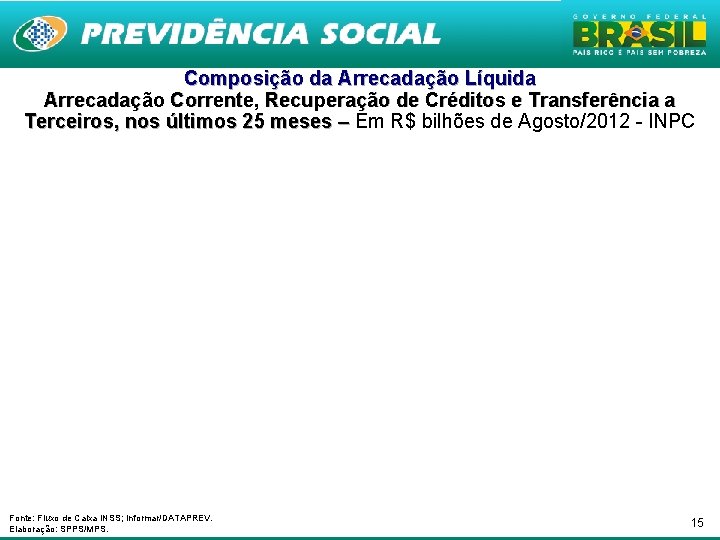 Composição da Arrecadação Líquida Arrecadação Corrente, Recuperação de Créditos e Transferência a Terceiros, nos