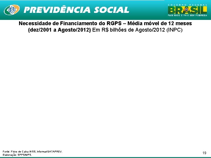 Necessidade de Financiamento do RGPS – Média móvel de 12 meses (dez/2001 a Agosto/2012)