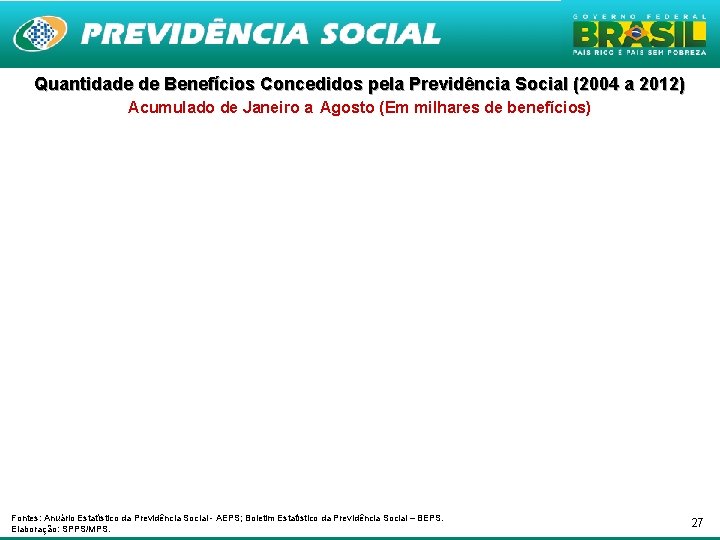 Quantidade de Benefícios Concedidos pela Previdência Social (2004 a 2012) Acumulado de Janeiro a