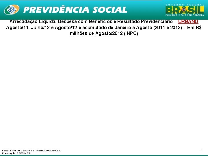 Arrecadação Líquida, Despesa com Benefícios e Resultado Previdenciário – URBANO Agosto/11, Julho/12 e Agosto/12