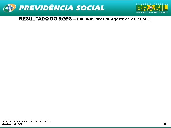 RESULTADO DO RGPS – Em R$ milhões de Agosto de 2012 (INPC) Fonte: Fluxo