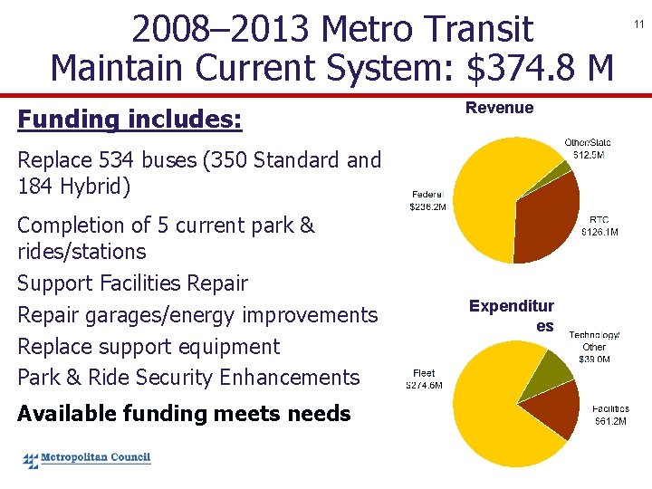 2008– 2013 Metro Transit Maintain Current System: $374. 8 M Funding includes: Revenue Replace
