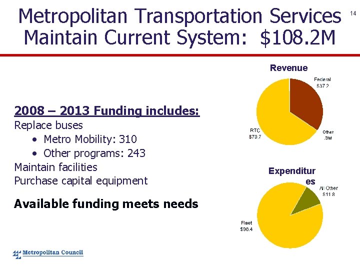 Metropolitan Transportation Services Maintain Current System: $108. 2 M Revenue 2008 – 2013 Funding