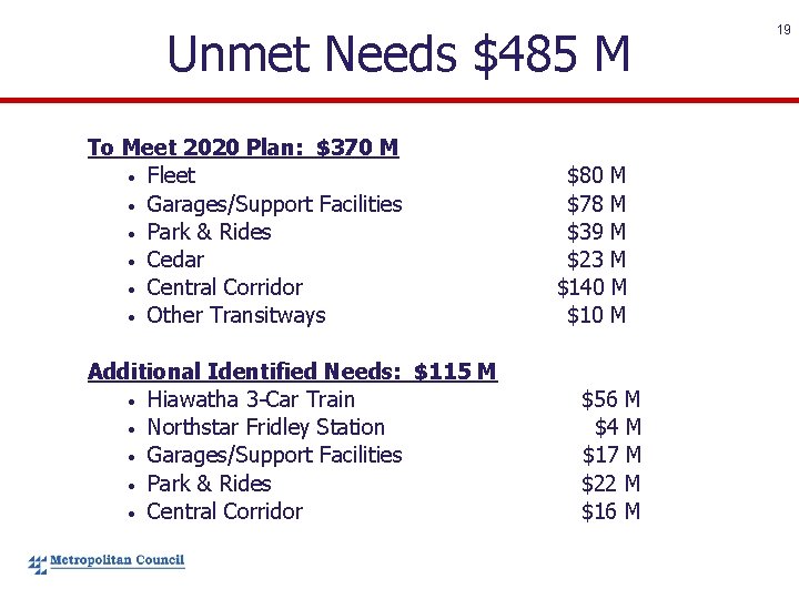 Unmet Needs $485 M To Meet 2020 Plan: $370 M • Fleet • Garages/Support