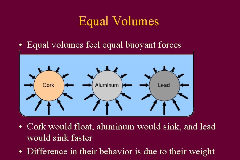 Equal Volumes • Equal volumes feel equal buoyant forces • Cork would float, aluminum