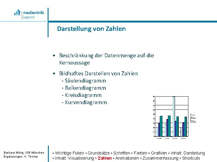 Darstellung von Zahlen • Beschränkung der Datenmenge auf die Kernaussage • Bildhaftes Darstellen von