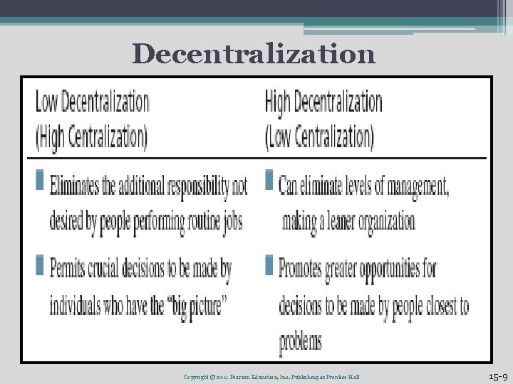 Decentralization Copyright © 2011 Pearson Education, Inc. Publishing as Prentice Hall 15 -9 Decentralization Copyright © 2011 Pearson Education, Inc. Publishing as Prentice Hall 15 -9