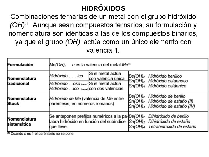 HIDRÓXIDOS Combinaciones ternarias de un metal con el grupo hidróxido (OH)-1. Aunque sean compuestos HIDRÓXIDOS Combinaciones ternarias de un metal con el grupo hidróxido (OH)-1. Aunque sean compuestos