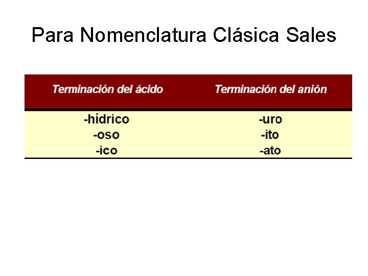 Para Nomenclatura Clásica Sales Para Nomenclatura Clásica Sales