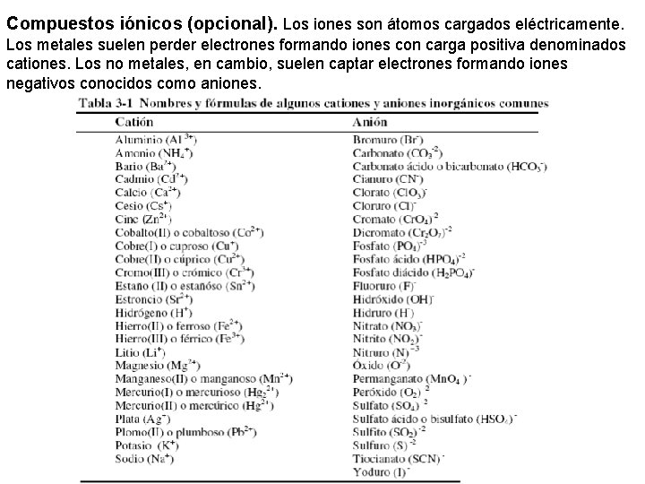 Compuestos iónicos (opcional). Los iones son átomos cargados eléctricamente. Los metales suelen perder electrones Compuestos iónicos (opcional). Los iones son átomos cargados eléctricamente. Los metales suelen perder electrones