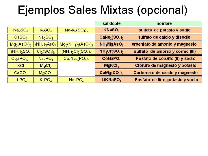 Ejemplos Sales Mixtas (opcional) Ejemplos Sales Mixtas (opcional)