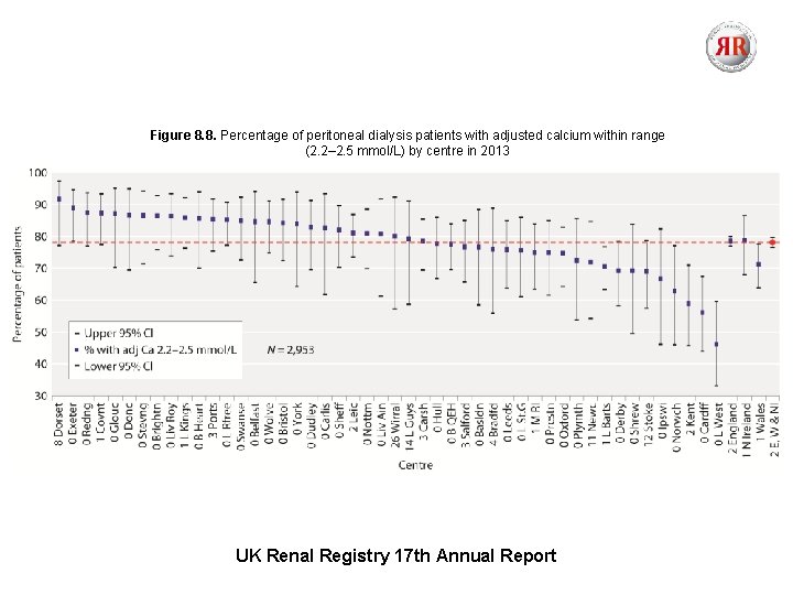 Figure 8. 8. Percentage of peritoneal dialysis patients with adjusted calcium within range (2.