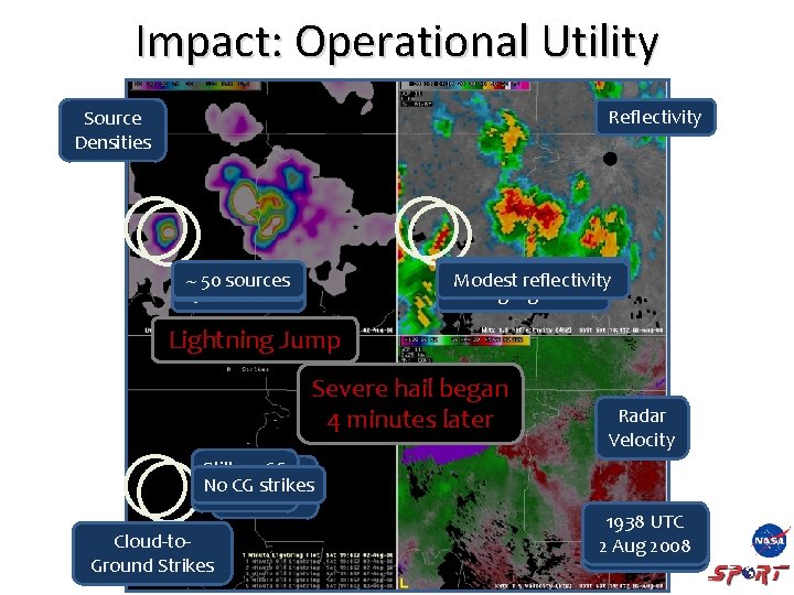 Impact: Operational Utility Reflectivity Source Densities Modest reflectivity Modest Strong Signature ~ 50 sources Impact: Operational Utility Reflectivity Source Densities Modest reflectivity Modest Strong Signature ~ 50 sources