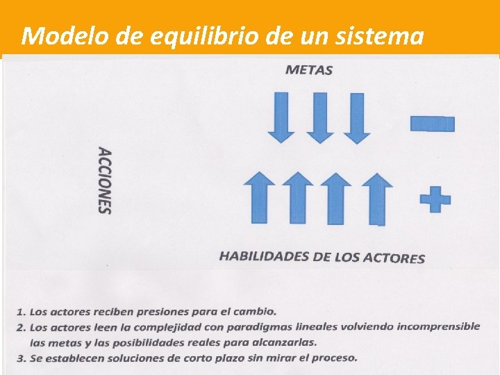 Modelo de equilibrio de un sistema 