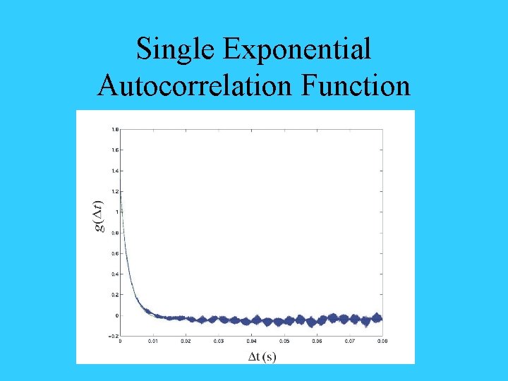 Single Exponential Autocorrelation Function 