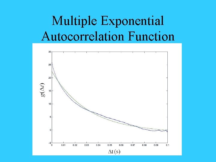 Multiple Exponential Autocorrelation Function 