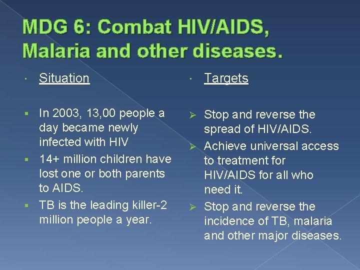 MDG 6: Combat HIV/AIDS, Malaria and other diseases. Situation In 2003, 13, 00 people