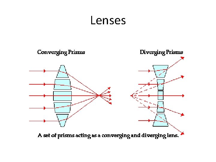 Lenses 