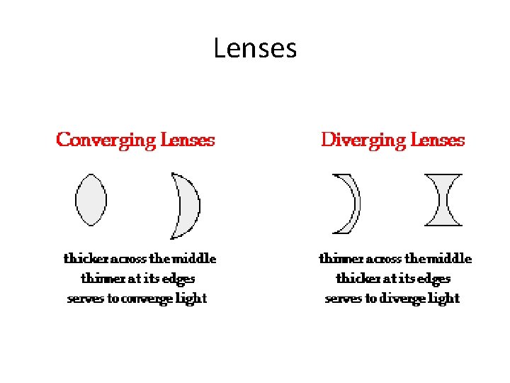 Lenses 