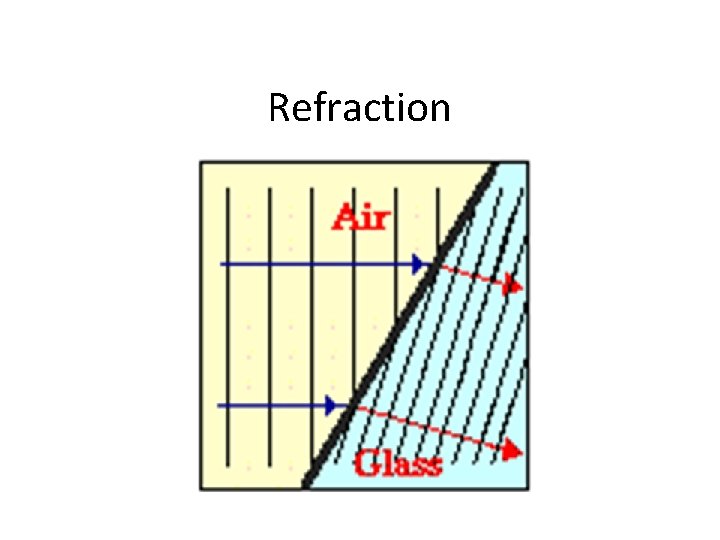 Refraction 