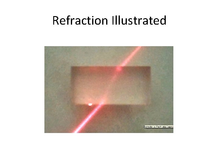 Refraction Illustrated 